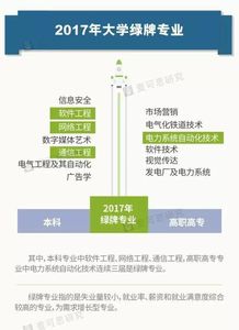 2017中國大學紅牌綠牌專業公布 通訊工程技術研發及服務業前景透視